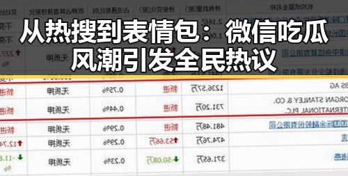 从热搜到表情包：微信吃瓜风潮引发全民热议